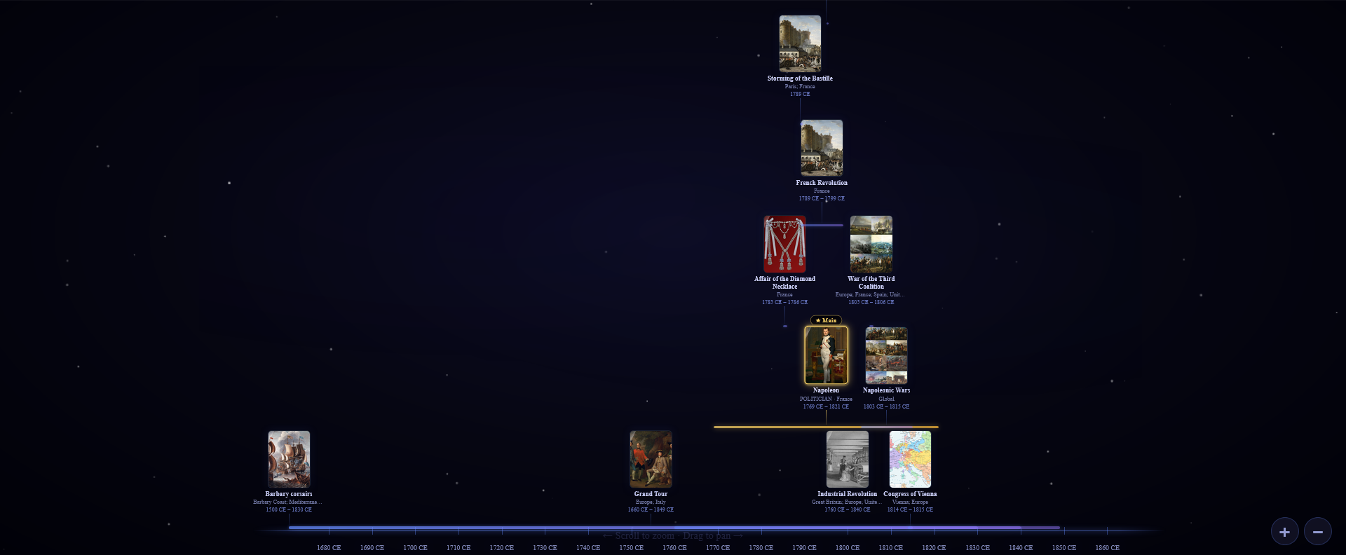 StoryTerra Timeline View