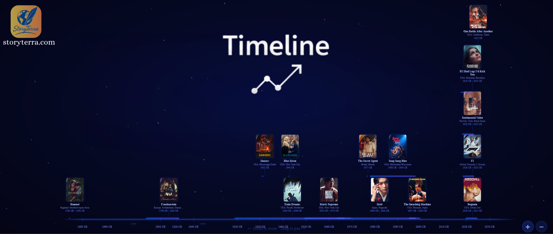 StoryTerra Timeline Feature