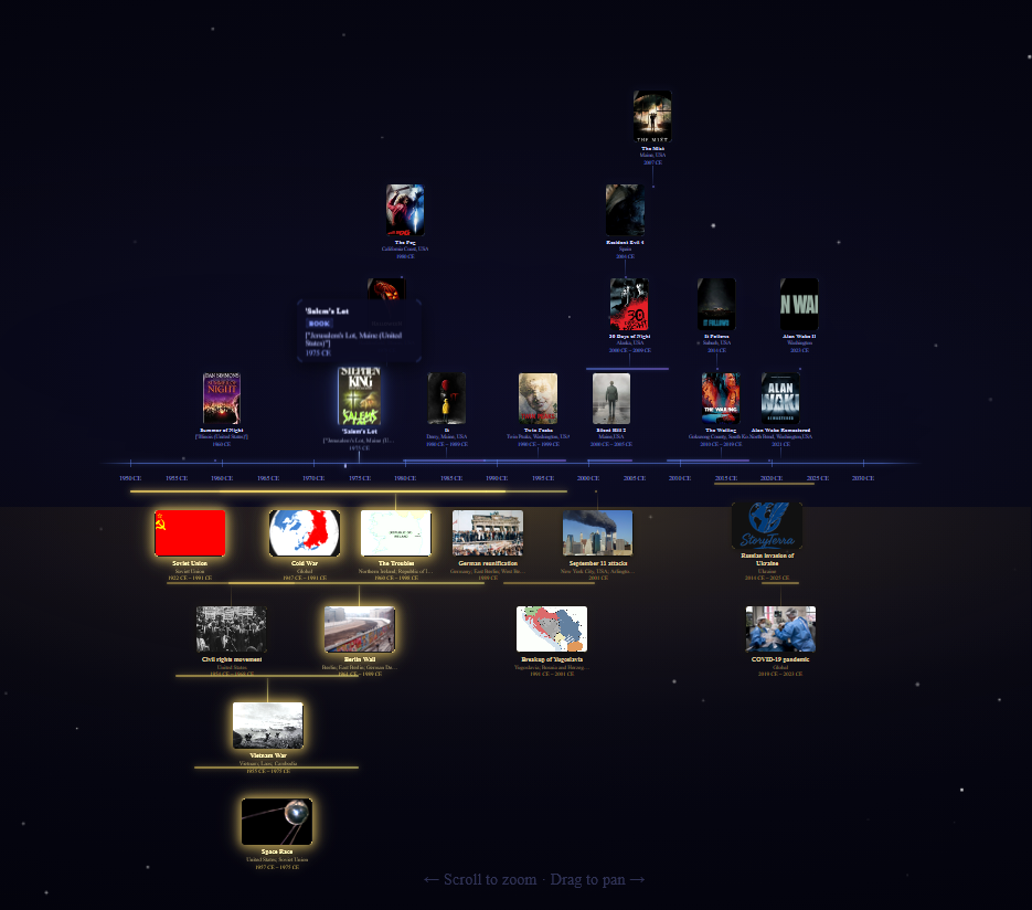 StoryTerra Historical Layer